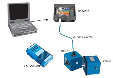 美國海洋光學R-3000拉曼系統(tǒng)光譜儀