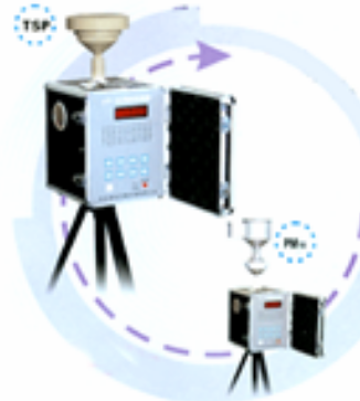 智能采樣器， 采樣分析儀 ，智能采樣分析儀