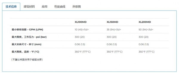 PP PRICE PUMP 磁力驅(qū)動臥式離心泵XL系列