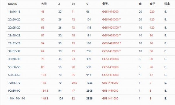 ASTORE壓縮接頭514系列 