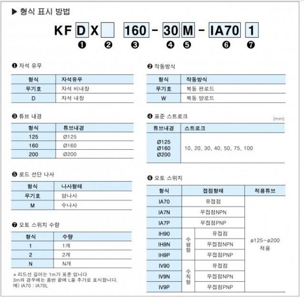 F.TEC 大直徑薄圓柱氣缸KFX系列