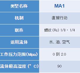 KEIHIN 電磁閥MA1系列