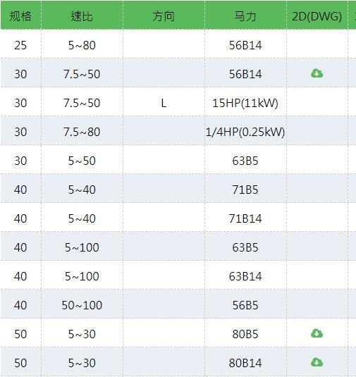 PEIGONG 鋁合金渦輪減速機(jī)PNMRV系列