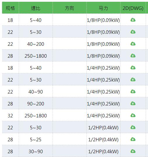 PEIGONG 小型減速馬達(dá)GH+Brake系列