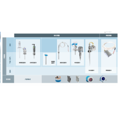 上海達(dá)乘供應(yīng)E+H 液位，壓力，溫度，流量，分析儀表全系列現(xiàn)貨供應(yīng)