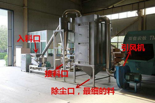 不銹鋼超微粉碎機，SWFJ-20 不銹鋼超微粉碎機型號