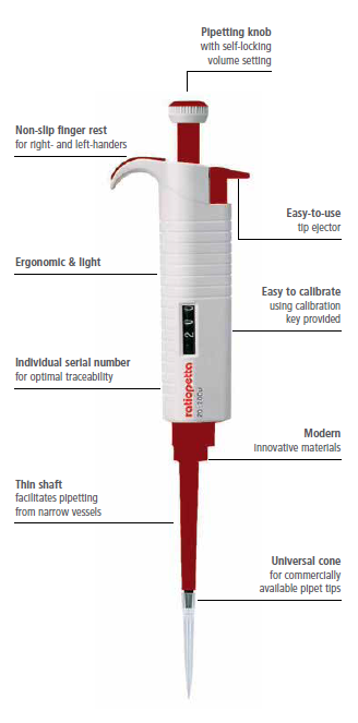 ratiopetta®單頭移液管