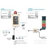 RadEye Area Monitor區(qū)域監(jiān)測器