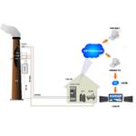 污染源自動(dòng)監(jiān)控?cái)?shù)據(jù)企業(yè)自行公布系統(tǒng)