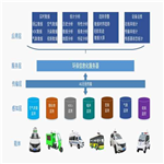 走航式惡臭監(jiān)測系統(tǒng)  養(yǎng)殖廠惡臭監(jiān)測